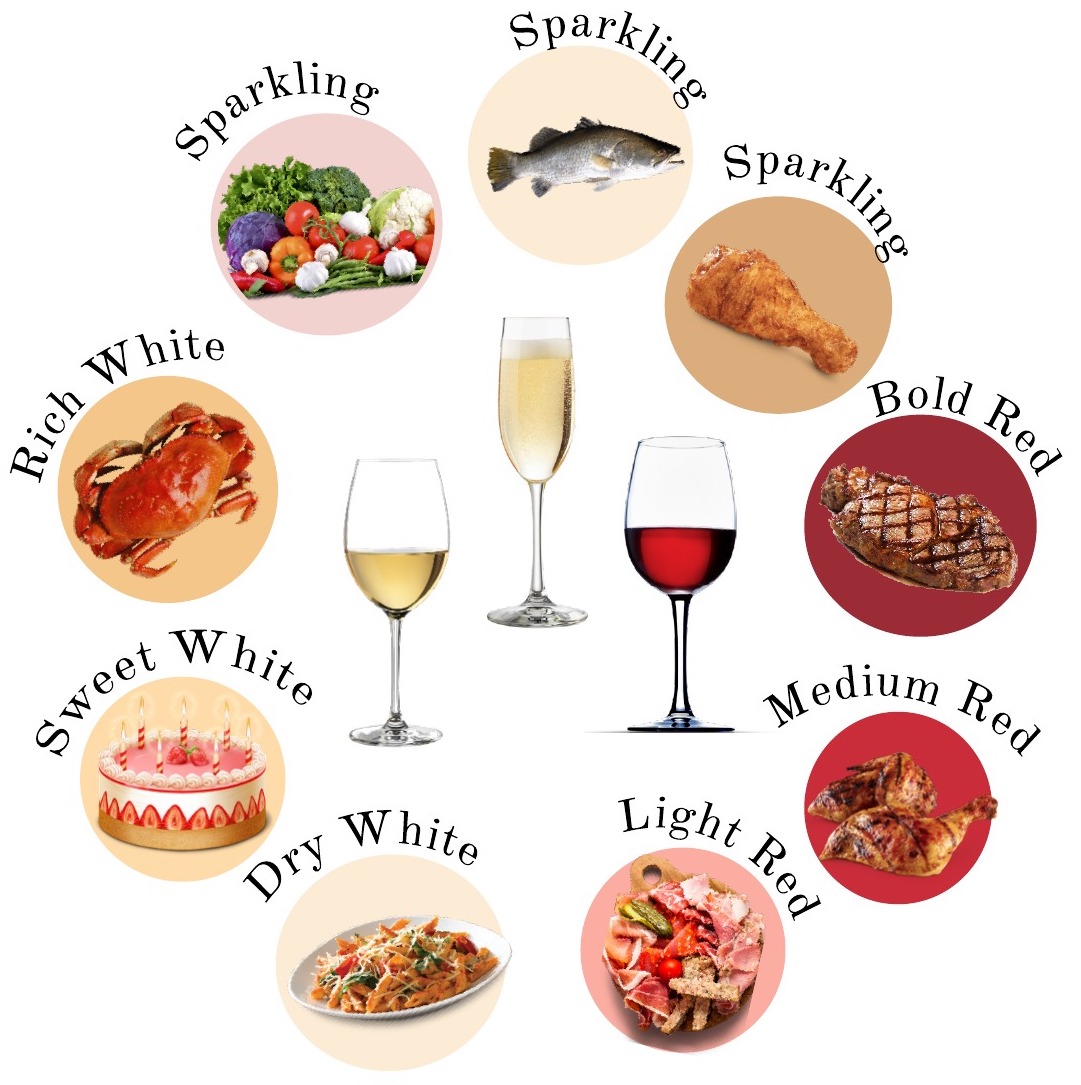 Food and wine pairing new arrivals